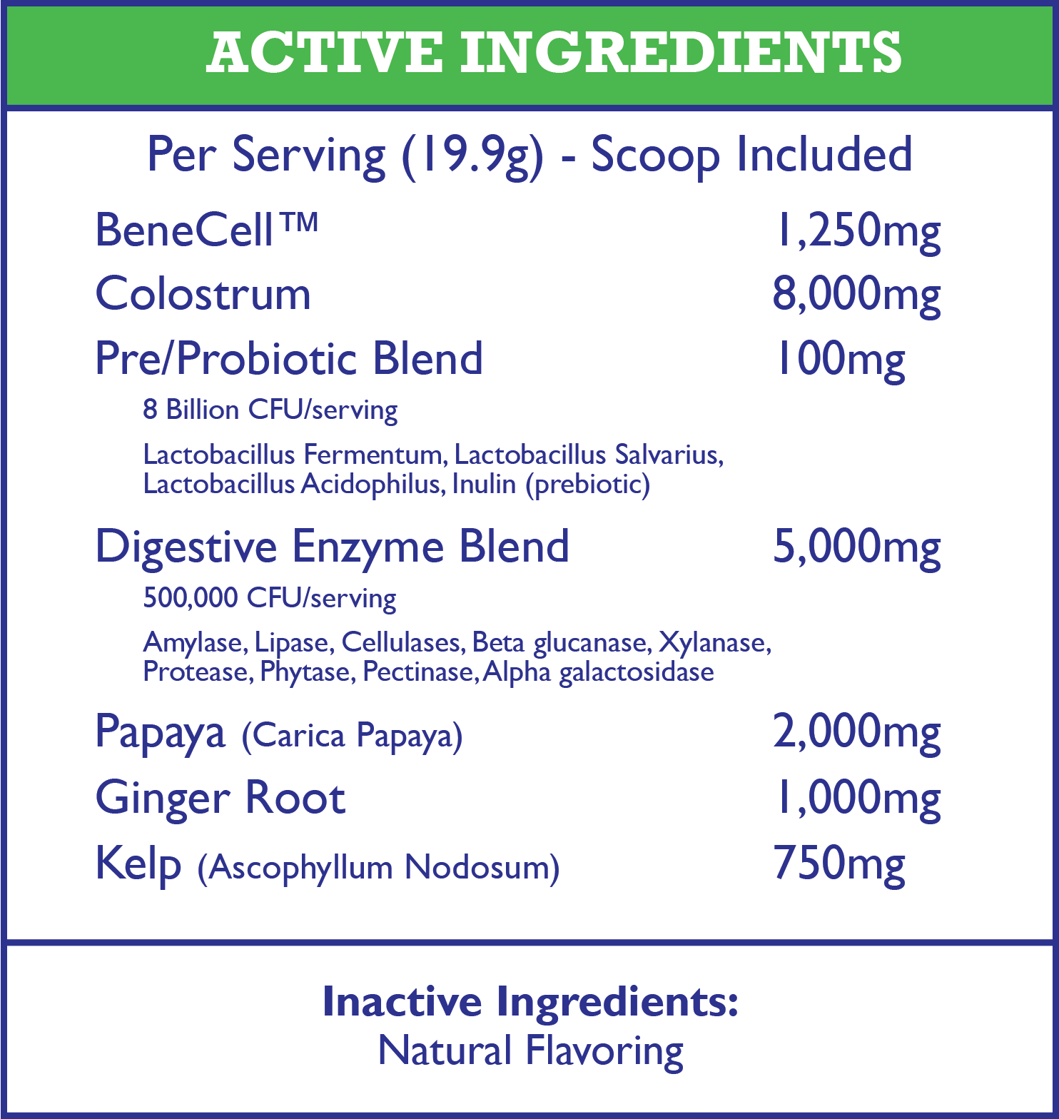 Active ingredients in ForeDigest equine supplement including 8,000mg colostrum, pre/probiotic blend with 8 billion CFU, 5,000mg digestive enzymes, papaya, ginger root and kelp for comprehensive horse gut health and digestive support.